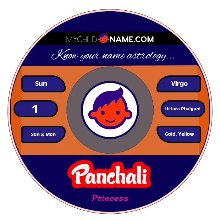 panchali name meaning panchali name meaning