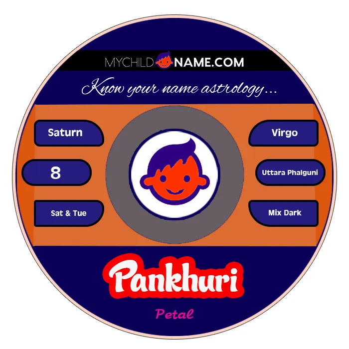 pankhuri name meaning pankhuri name meaning