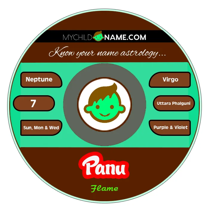panu name meaning panu name meaning