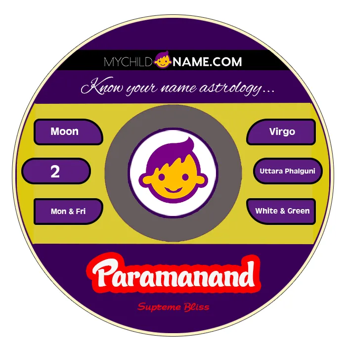 paramanand name meaning