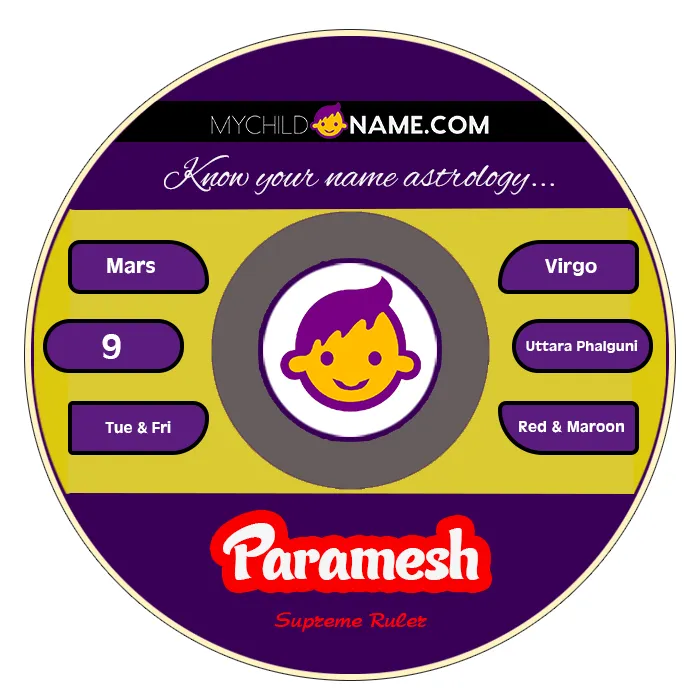 paramesh name meaning