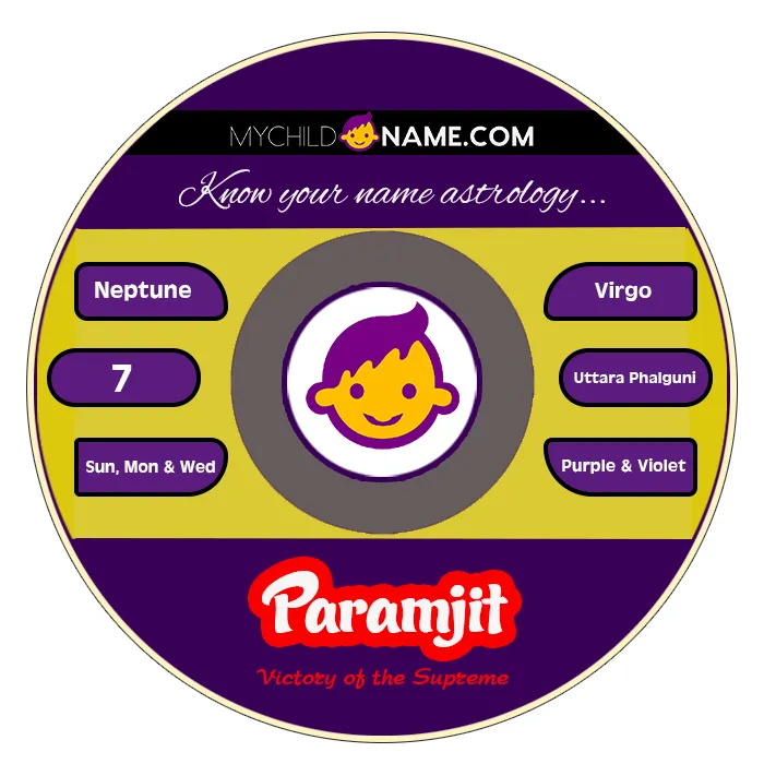 paramjit name meaning