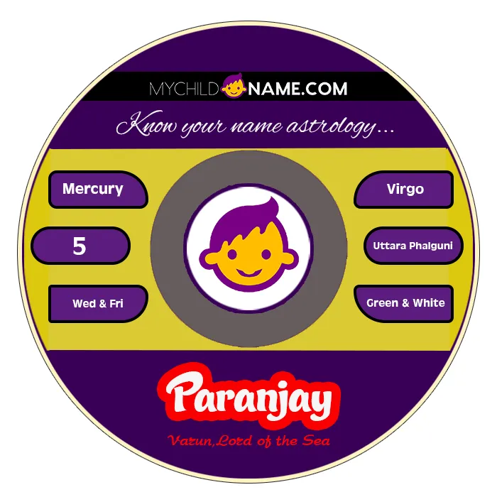 paranjay name meaning paranjay name meaning