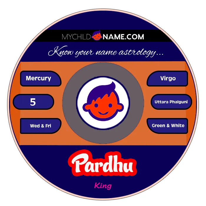 pardhu name meaning pardhu name meaning