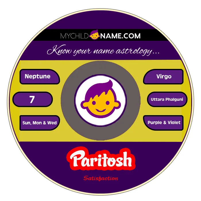 paritosh name meaning paritosh name meaning