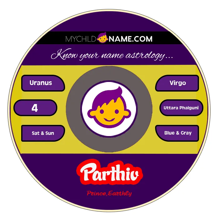parthiv name meaning