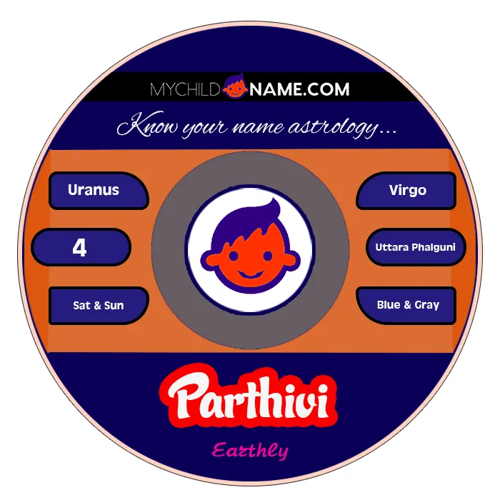 parthivi name meaning parthivi name meaning