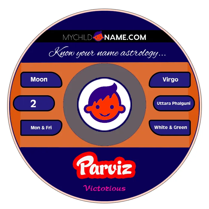 parviz name meaning