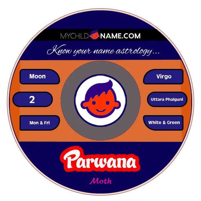 parwana name meaning parwana name meaning