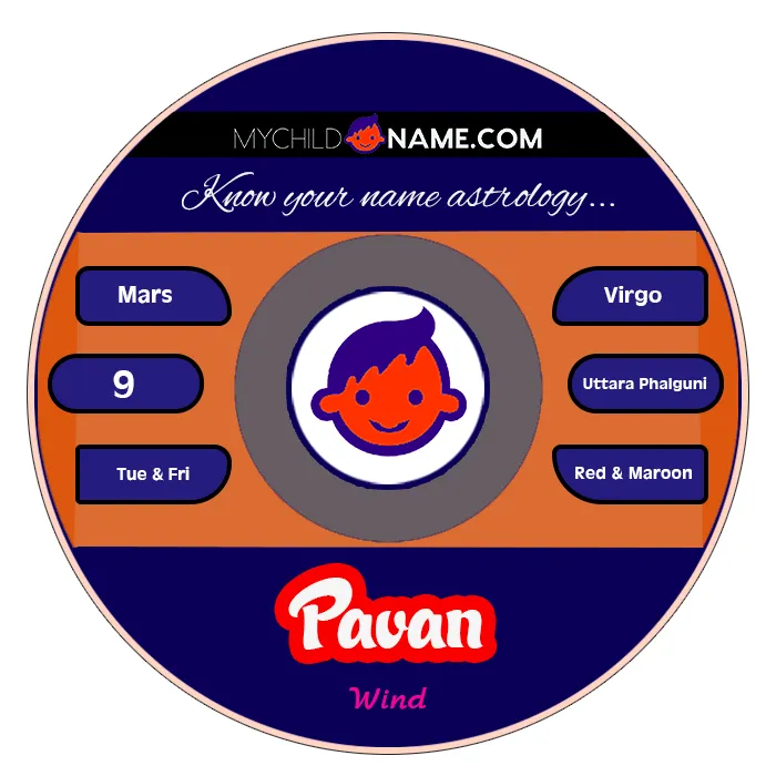 pavan name meaning pavan name meaning