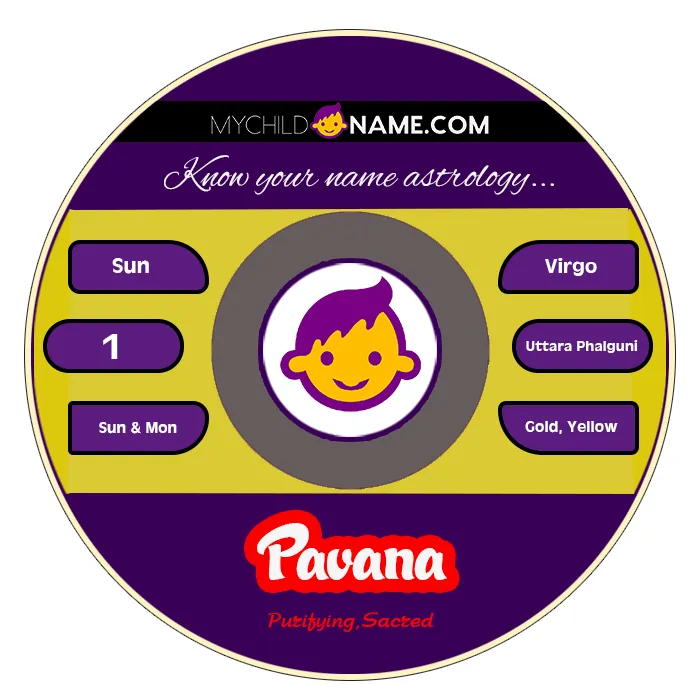 pavana name meaning