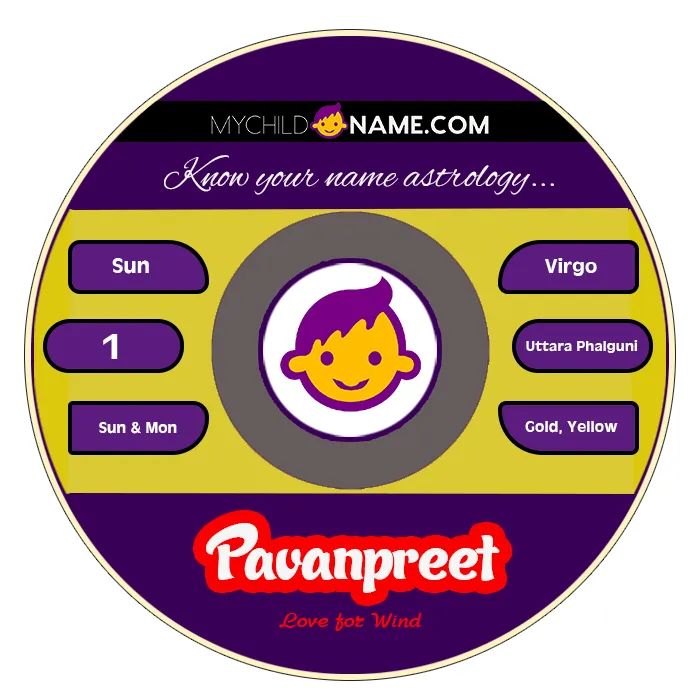 pavanpreet name meaning pavanpreet name meaning