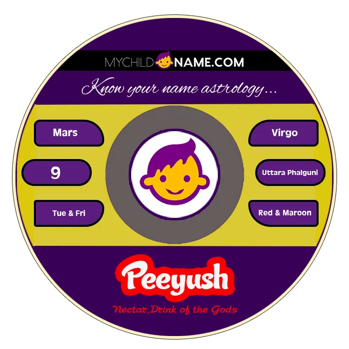peeyush name meaning peeyush name meaning