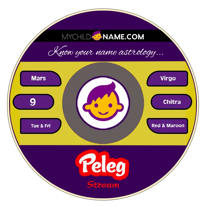 peleg name meaning peleg name meaning