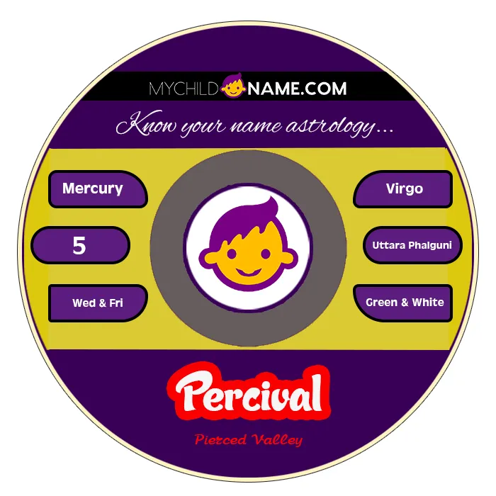 percival name meaning percival name meaning