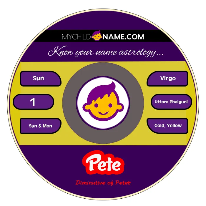 pete name meaning