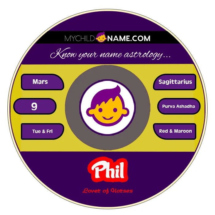 phil name meaning