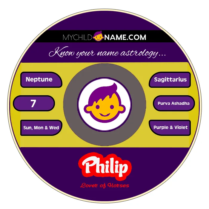philip name meaning philip name meaning