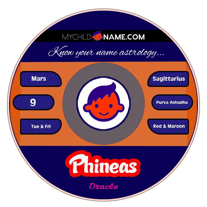phineas name meaning phineas name meaning