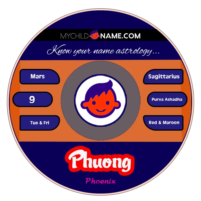 phuong name meaning phuong name meaning