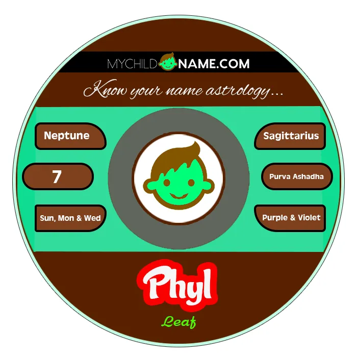 phyl name meaning