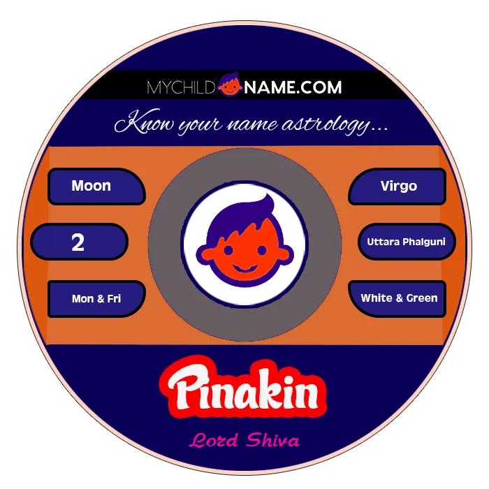 pinakin name meaning
