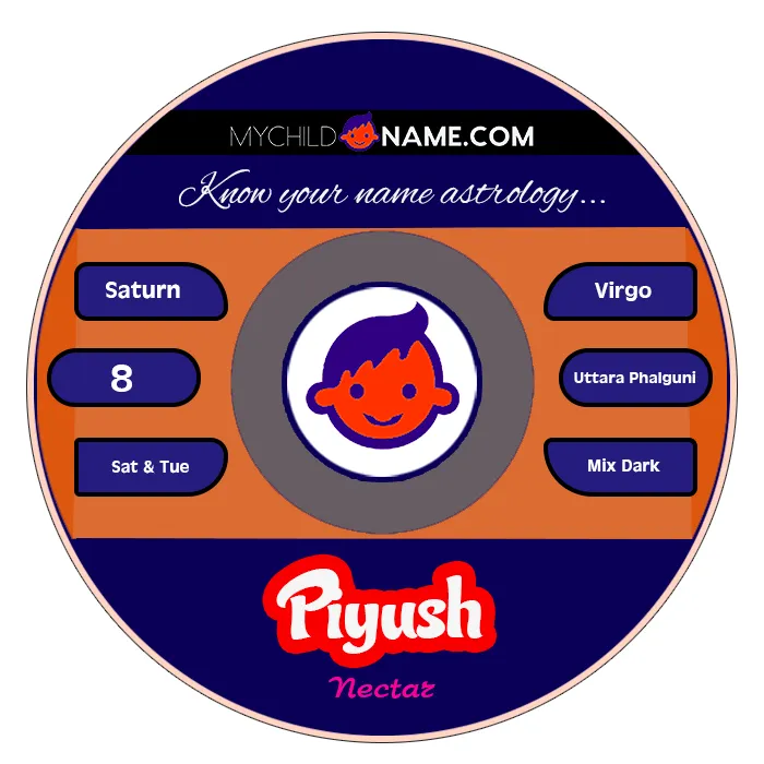 piyush name meaning