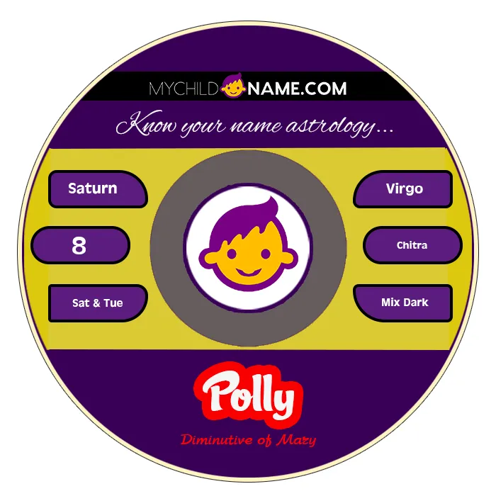 polly name meaning polly name meaning
