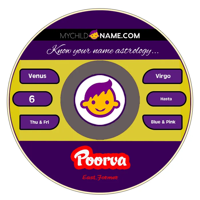 poorva name meaning
