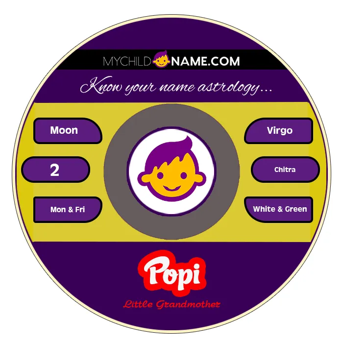 popi name meaning