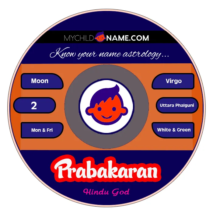 prabakaran name meaning prabakaran name meaning