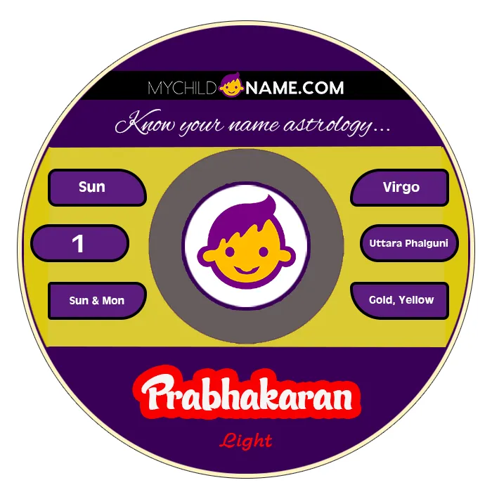 prabhakaran name meaning prabhakaran name meaning
