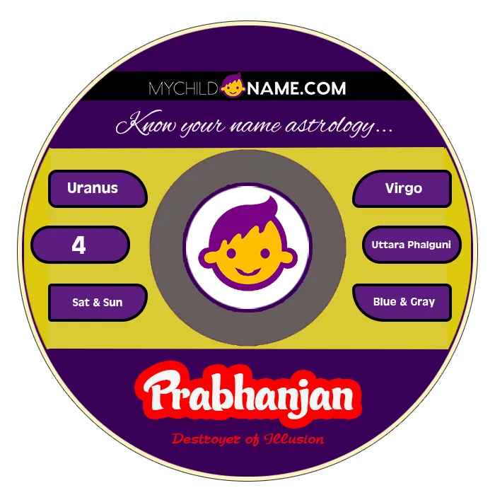 prabhanjan name meaning prabhanjan name meaning