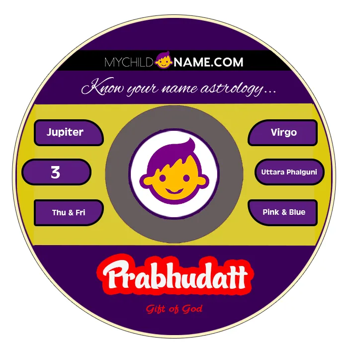 prabhudatt name meaning prabhudatt name meaning