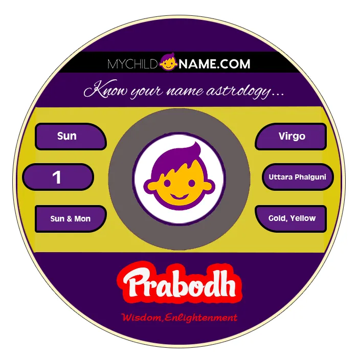 prabodh name meaning