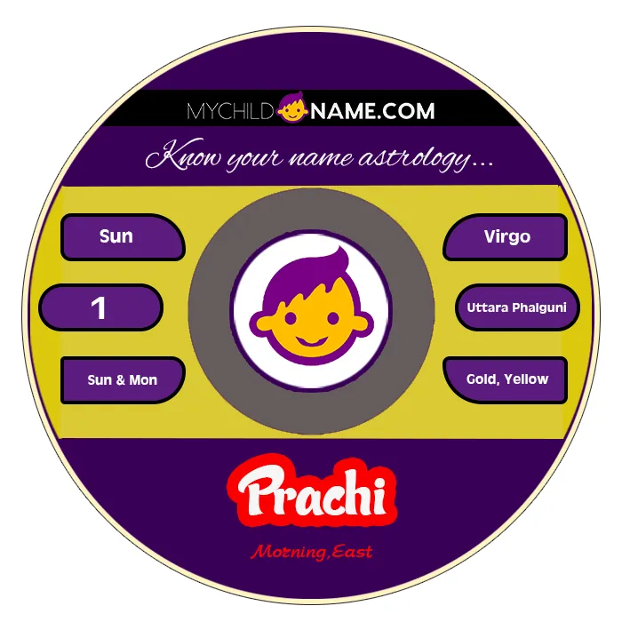 prachi name meaning prachi name meaning
