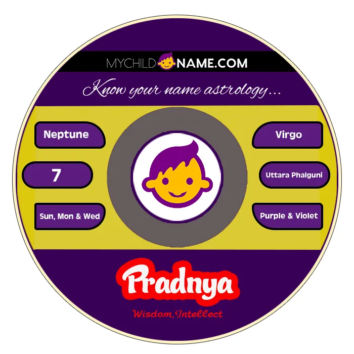 pradnya name meaning pradnya name meaning
