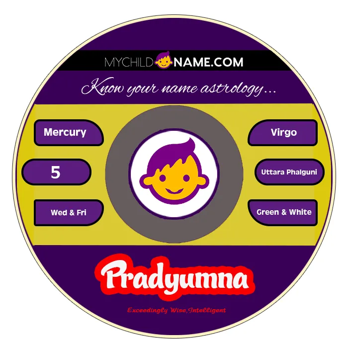 pradyumna name meaning pradyumna name meaning