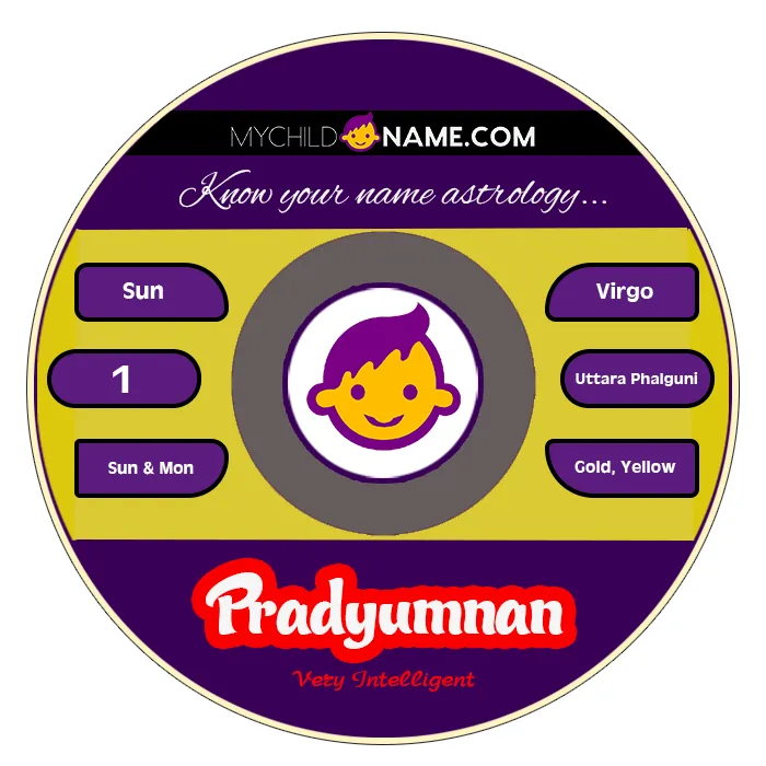pradyumnan name meaning