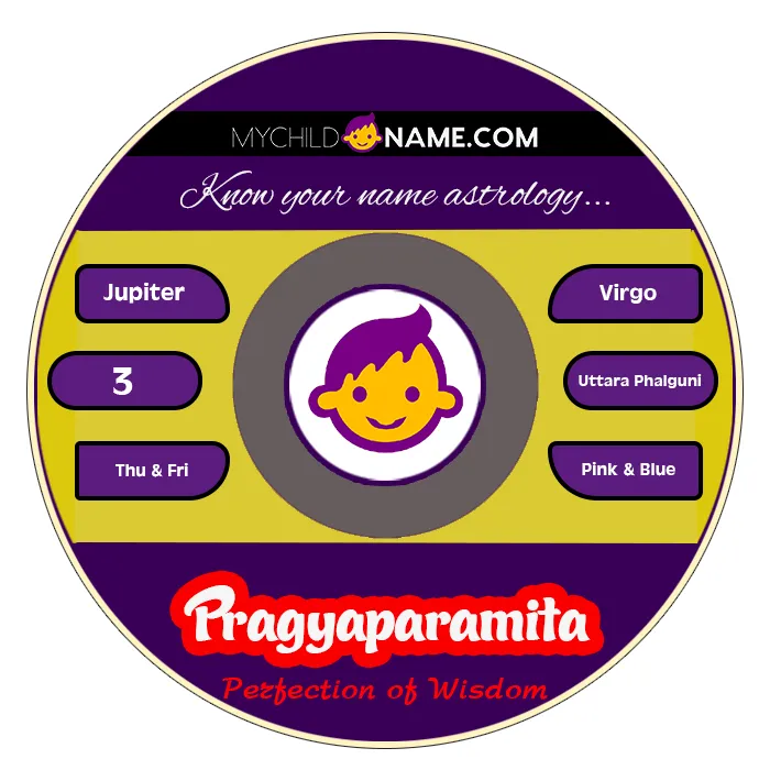 pragyaparamita name meaning