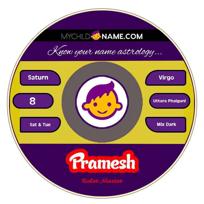 pramesh name meaning pramesh name meaning