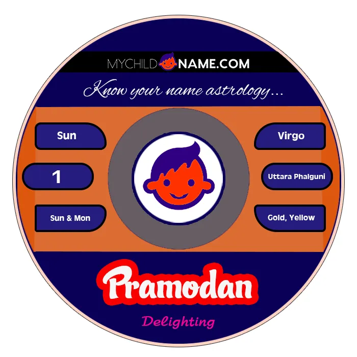 pramodan name meaning pramodan name meaning