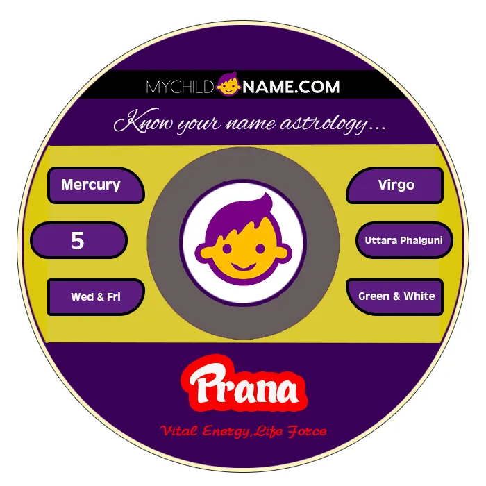 prana name meaning