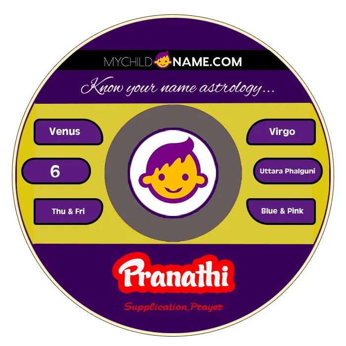 pranathi name meaning pranathi name meaning