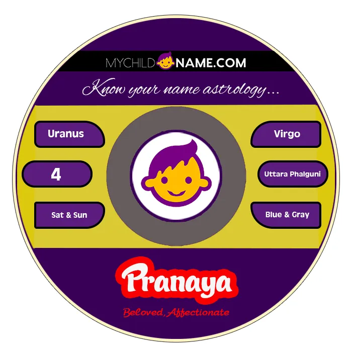 pranaya name meaning pranaya name meaning