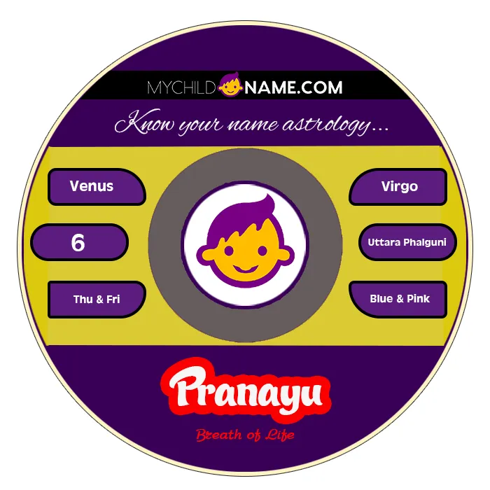 pranayu name meaning