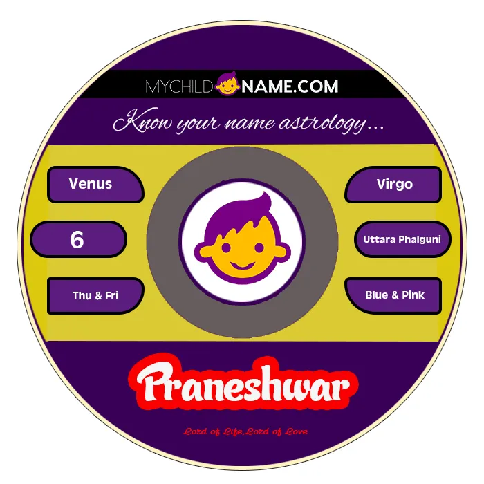 praneshwar name meaning