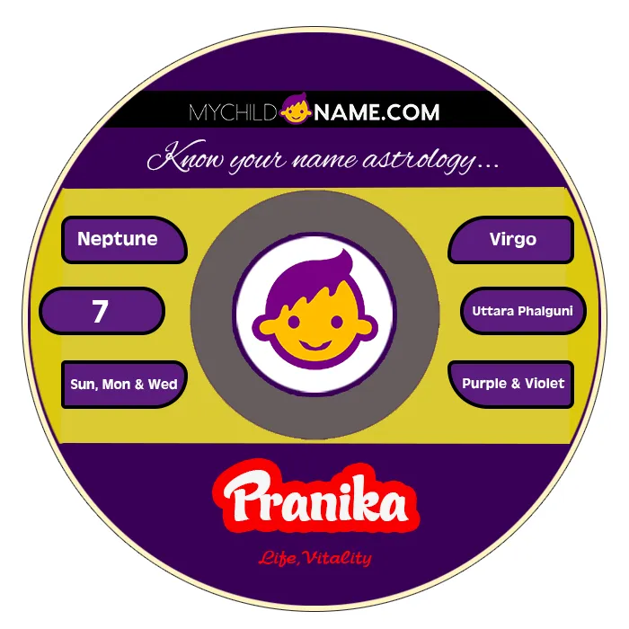 pranika name meaning pranika name meaning