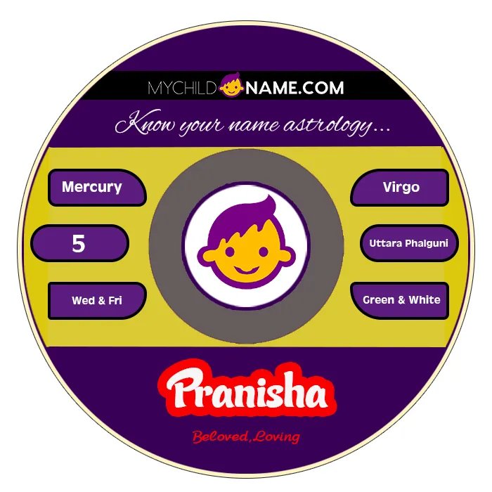 pranisha name meaning