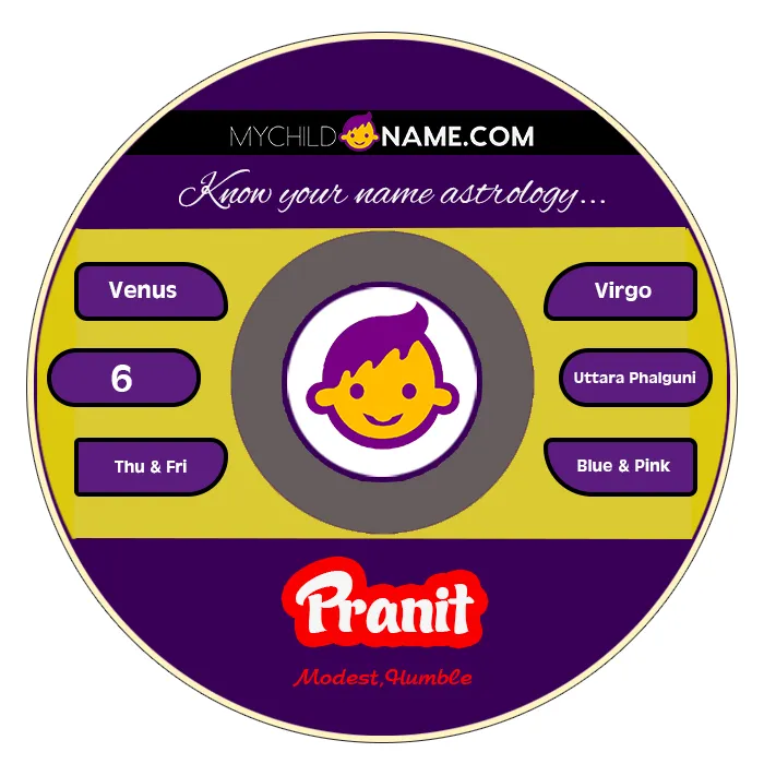 pranit name meaning